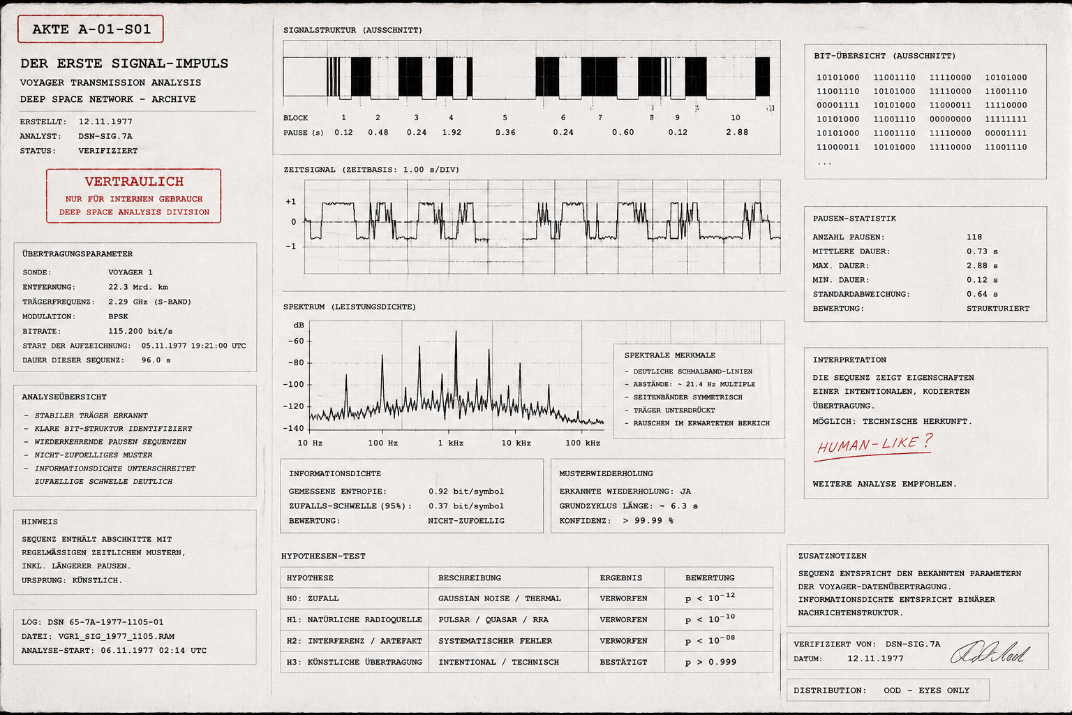 Der erste Signal-Impuls